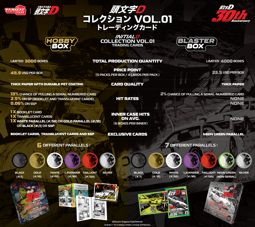 Initial D Collection Vol.01 - 30th Anniversary - Hobby Box (Pack) - Tarmac Cards